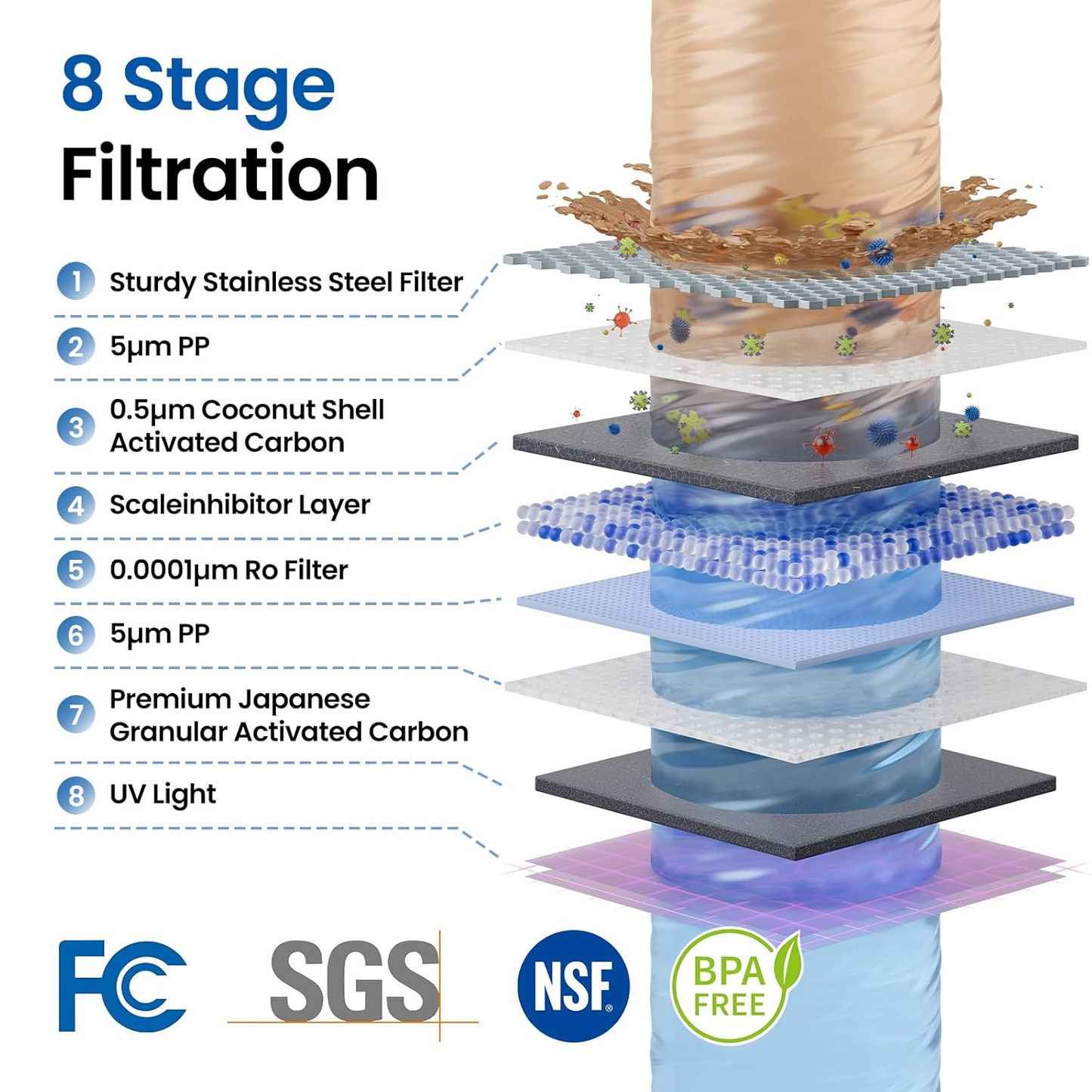 Sistema de filtración de agua por ósmosis inversa de encimera UV